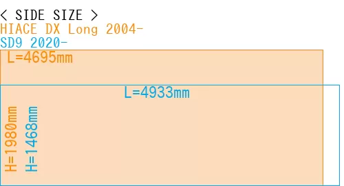 #HIACE DX Long 2004- + SD9 2020-
